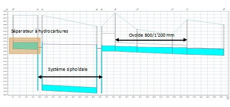 Geneva Airport Storm Water Network: Modeling and adaptation to the new terminal Geneva Airport – Meyrin – Switzerland