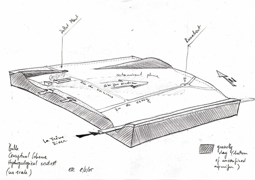 Modelisation-hydrogéologique_6