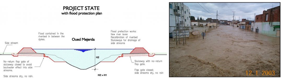 Bassin de l’Oued Mejerda – Protection contre les inondations zone D2 – Tunisie