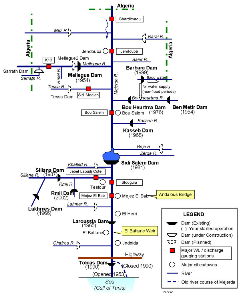 Méjerda_02-Mejerda_Schéma-BV