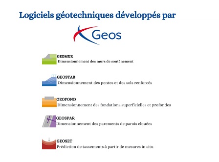 LOGICIELS développés par GEOS