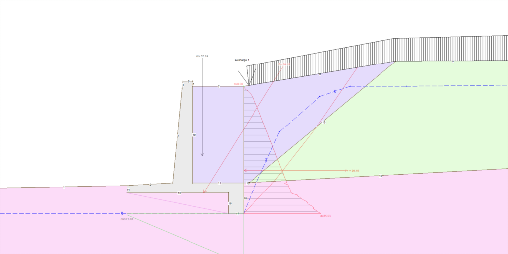 Efforts de poussée sur mur Cantilever avec Bêche Efforts de poussée sur mur Cantilever avec Bêche