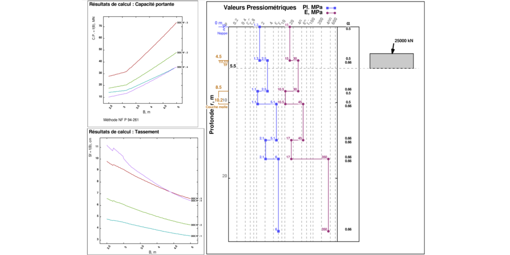 Exemple Calcul Série Exemple Calcul Série