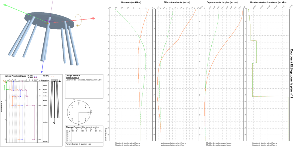 Geofond Groupe de pieu Geofond Groupe de pieu
