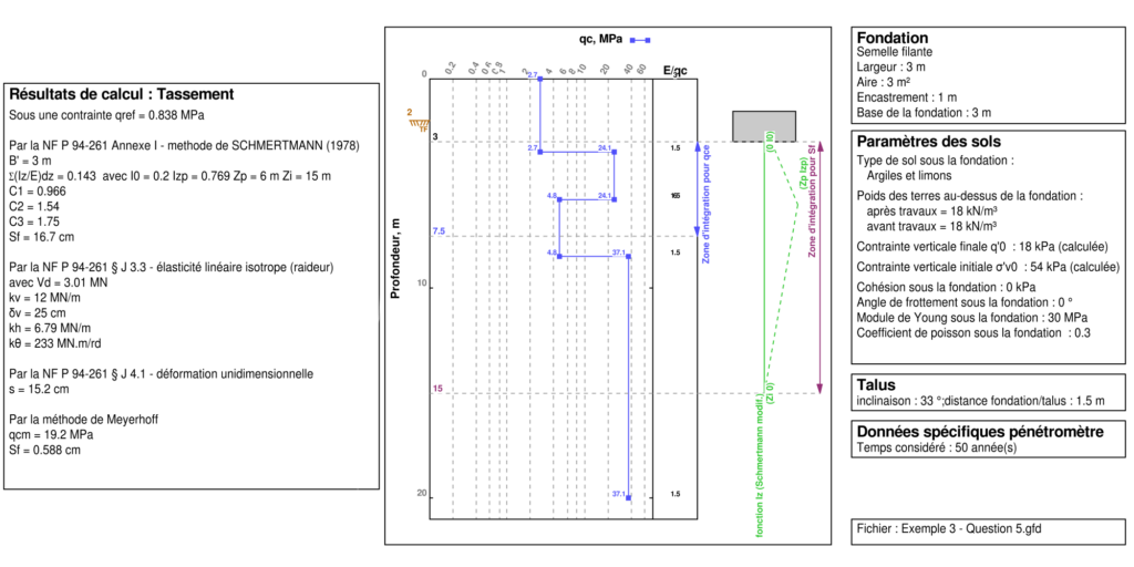 Geofond superficielle penetro Geofond superficielle penetro