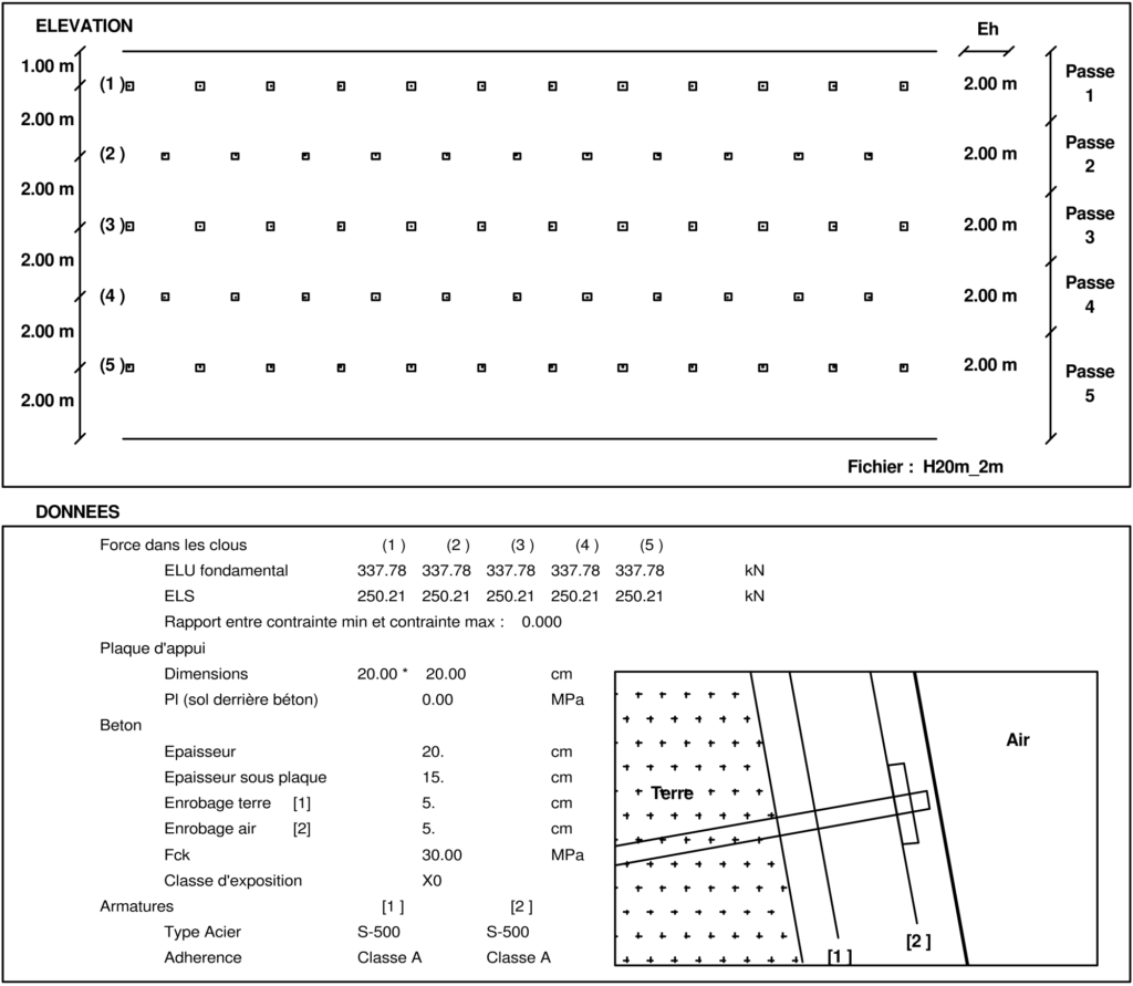 Reprise des données Reprise des données