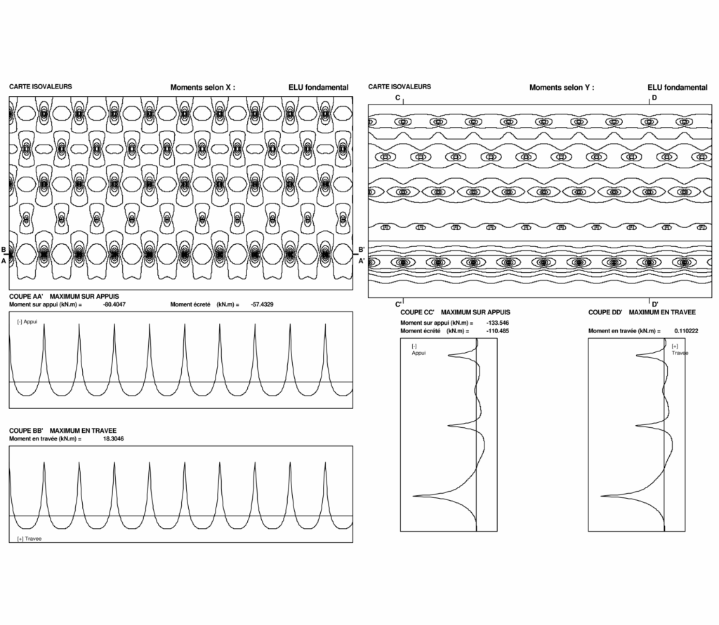 Resultat Cartes MomentXY Resultat Cartes MomentXY